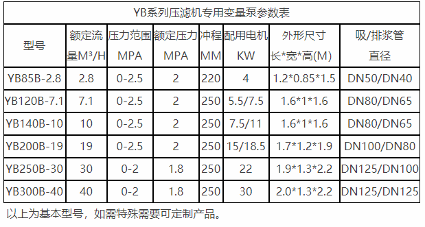 YBB压滤机专用泵参数