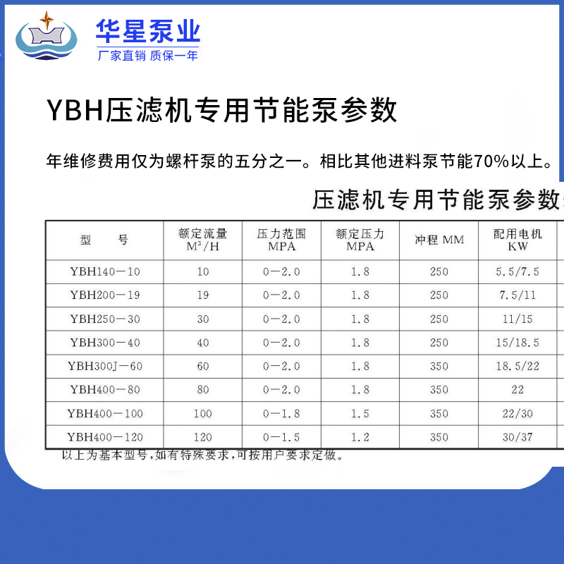 压滤机专用泵