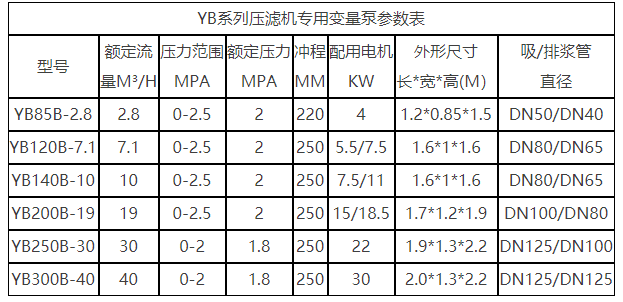 污泥压滤机专用泵参数