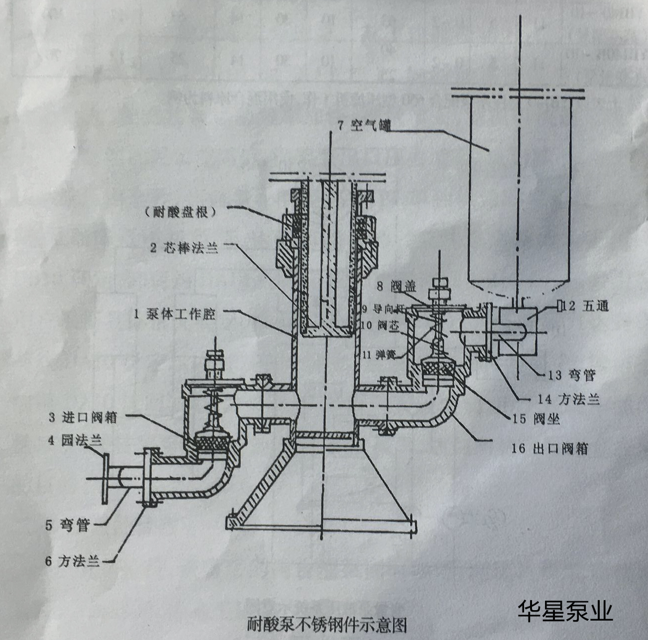 压滤机专用泵拆卸图