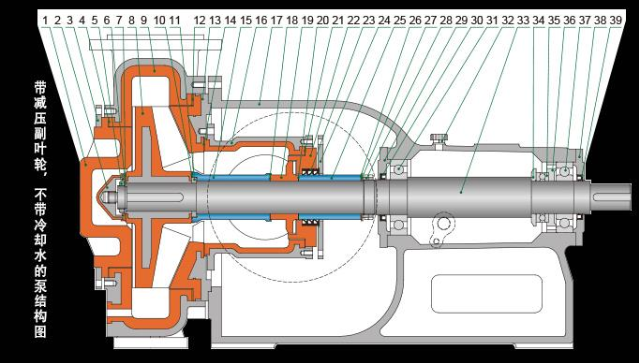 压滤机专用泵详细结构图